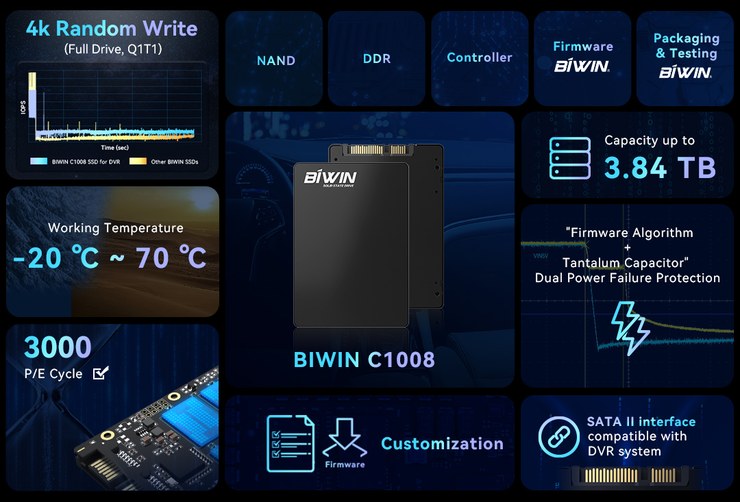 J9 NineGame C1008 SSD Performance