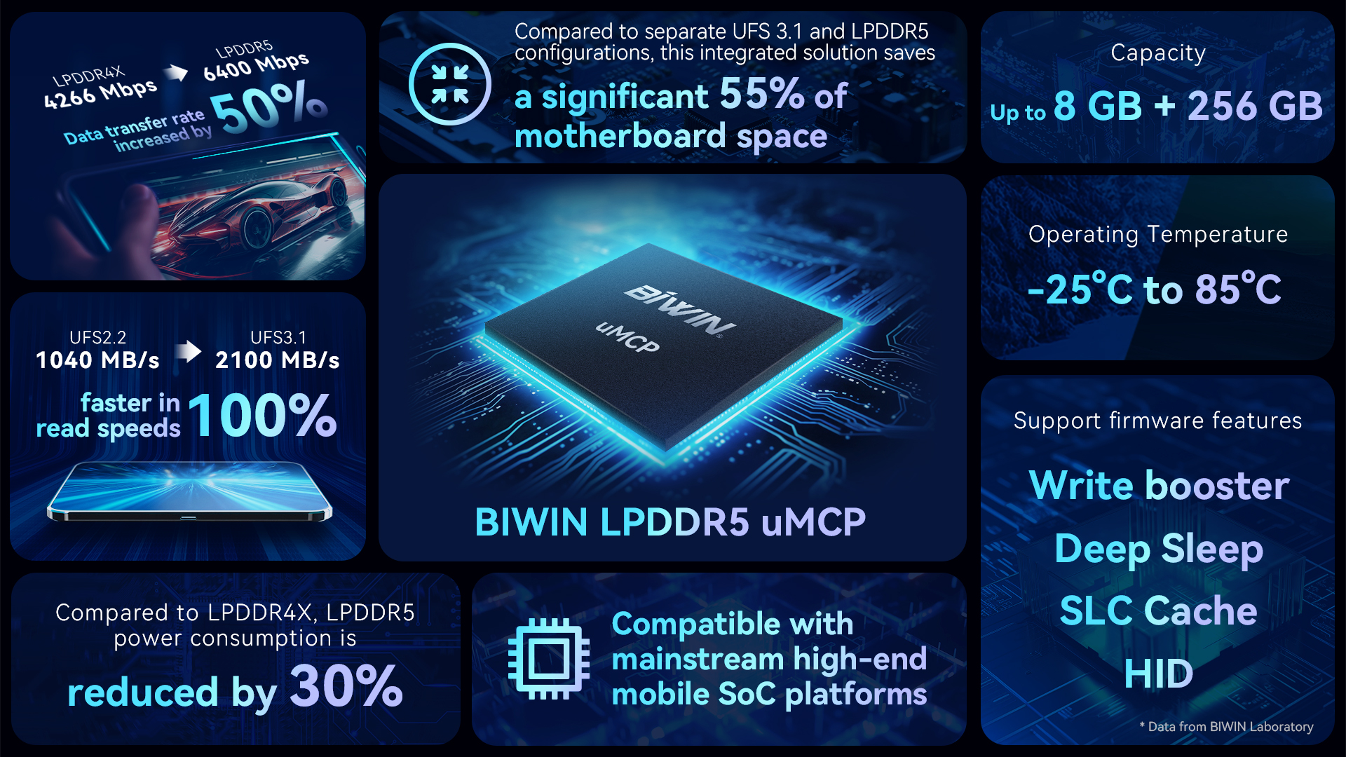 J9 NineGame uMCP LPDDR5 LPDDR4