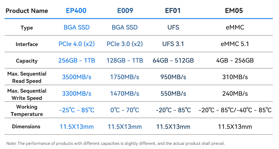 J9 NineGame Product Parameters