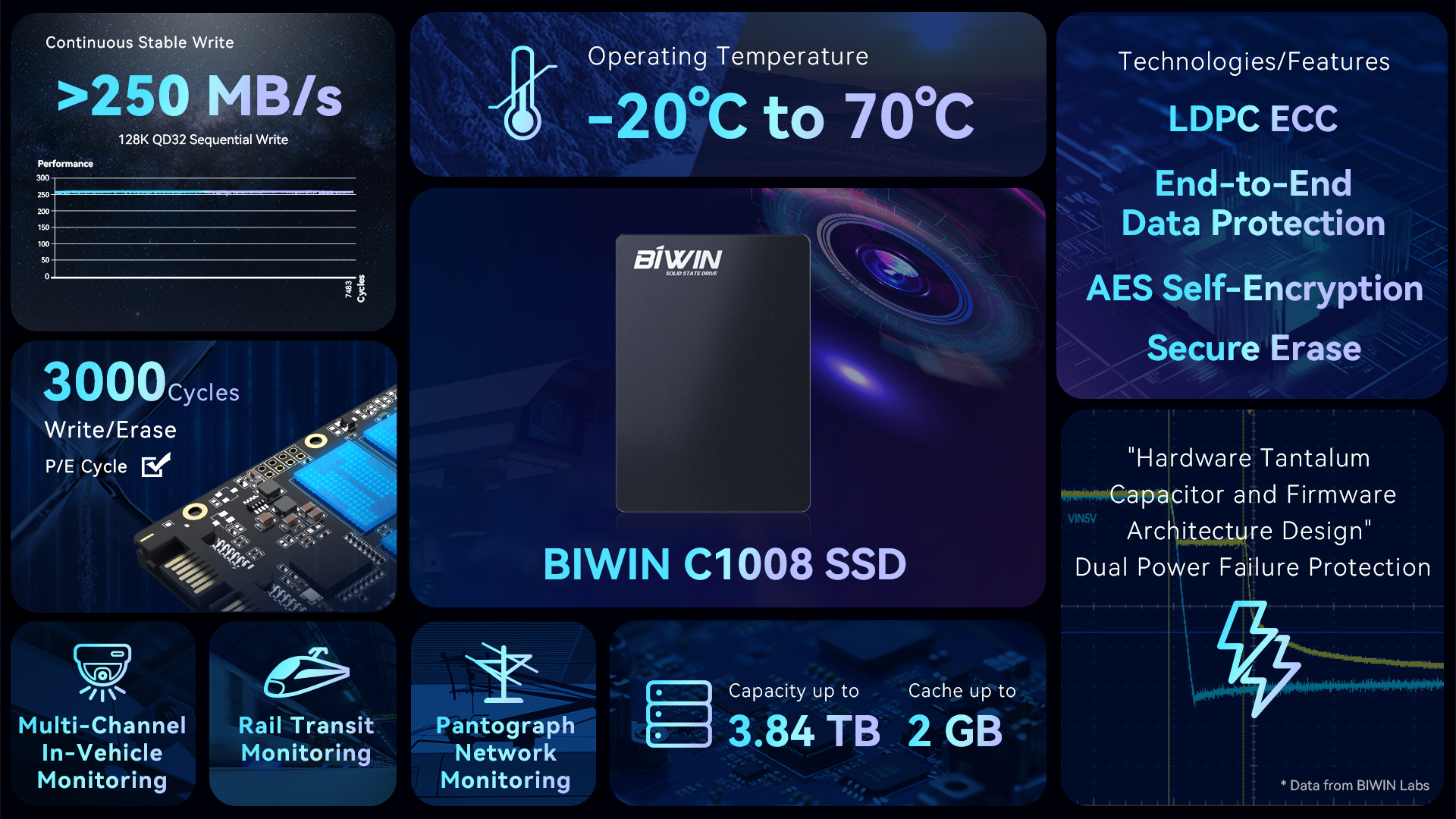 J9 NineGame C1008 SSD Series